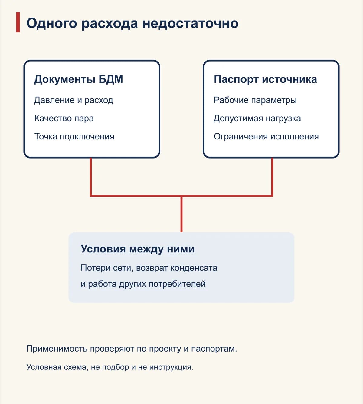 Сопоставление требований машины, паспорта источника и условий сети
