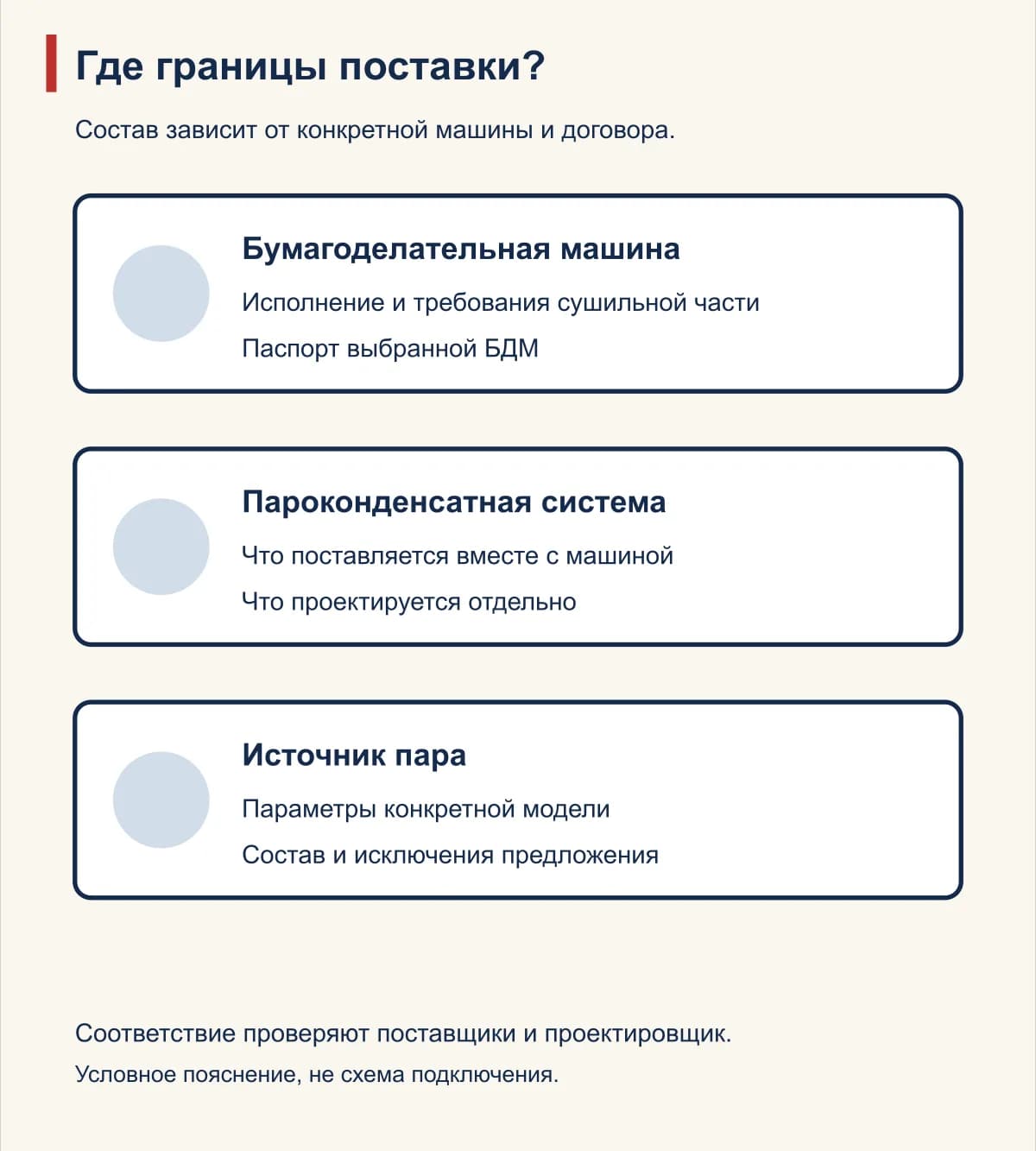 Границы поставки машины, пароконденсатной системы и источника пара