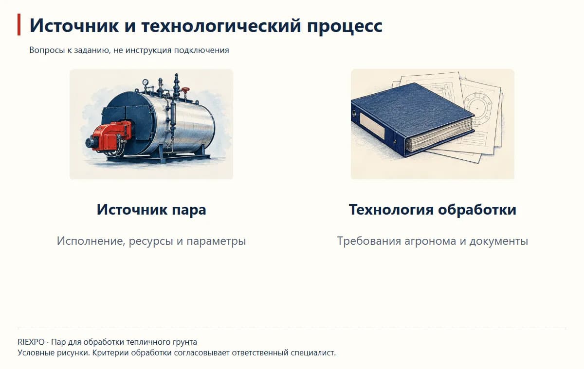 Источник и технологический процесс: Источник пара, Технология обработки