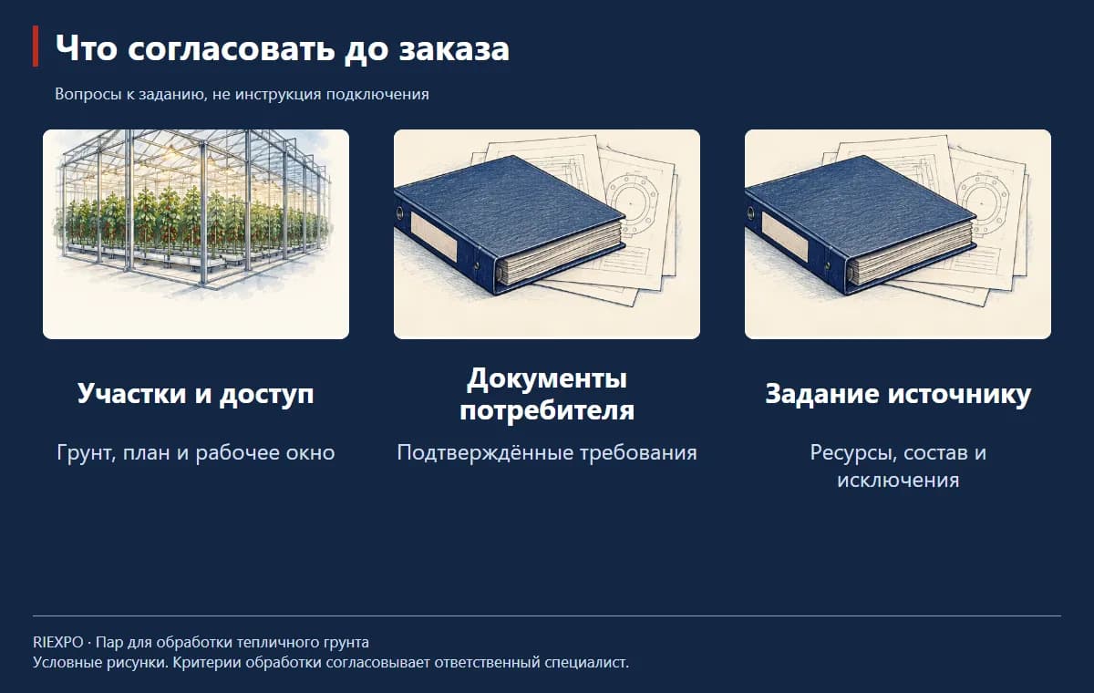 Что согласовать до заказа: Участки и доступ, Документы потребителя, Задание источнику