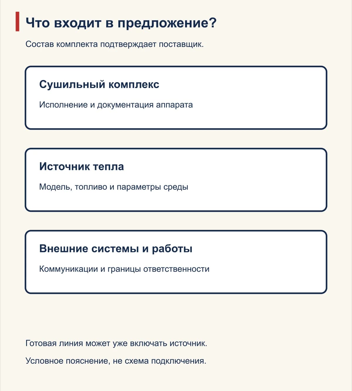 Границы поставки сушильного комплекса и источника тепла