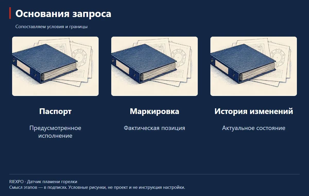 Основания запроса: Паспорт, Маркировка, История изменений