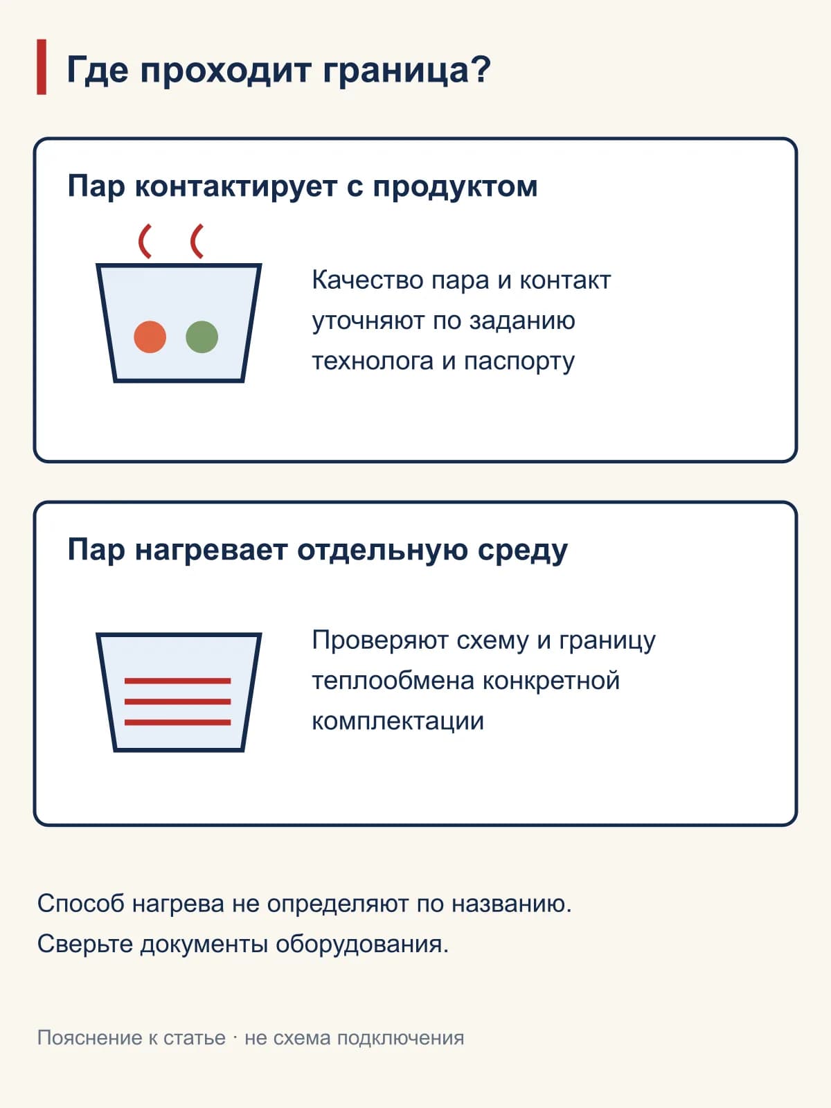 Где проходит граница?