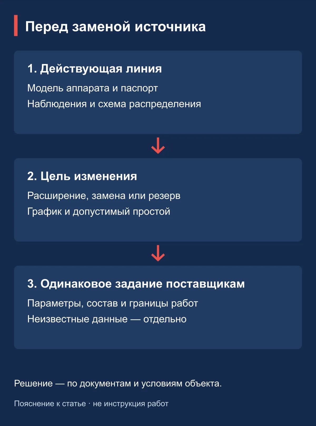 Перед заменой источника