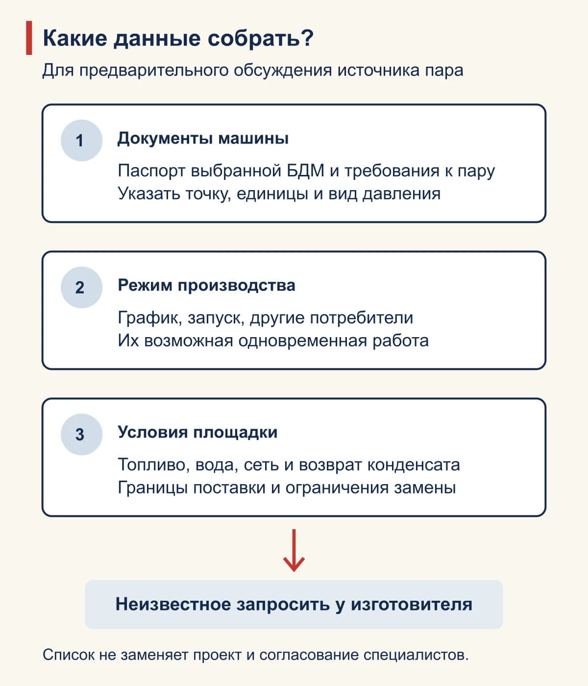 Какие данные собрать?