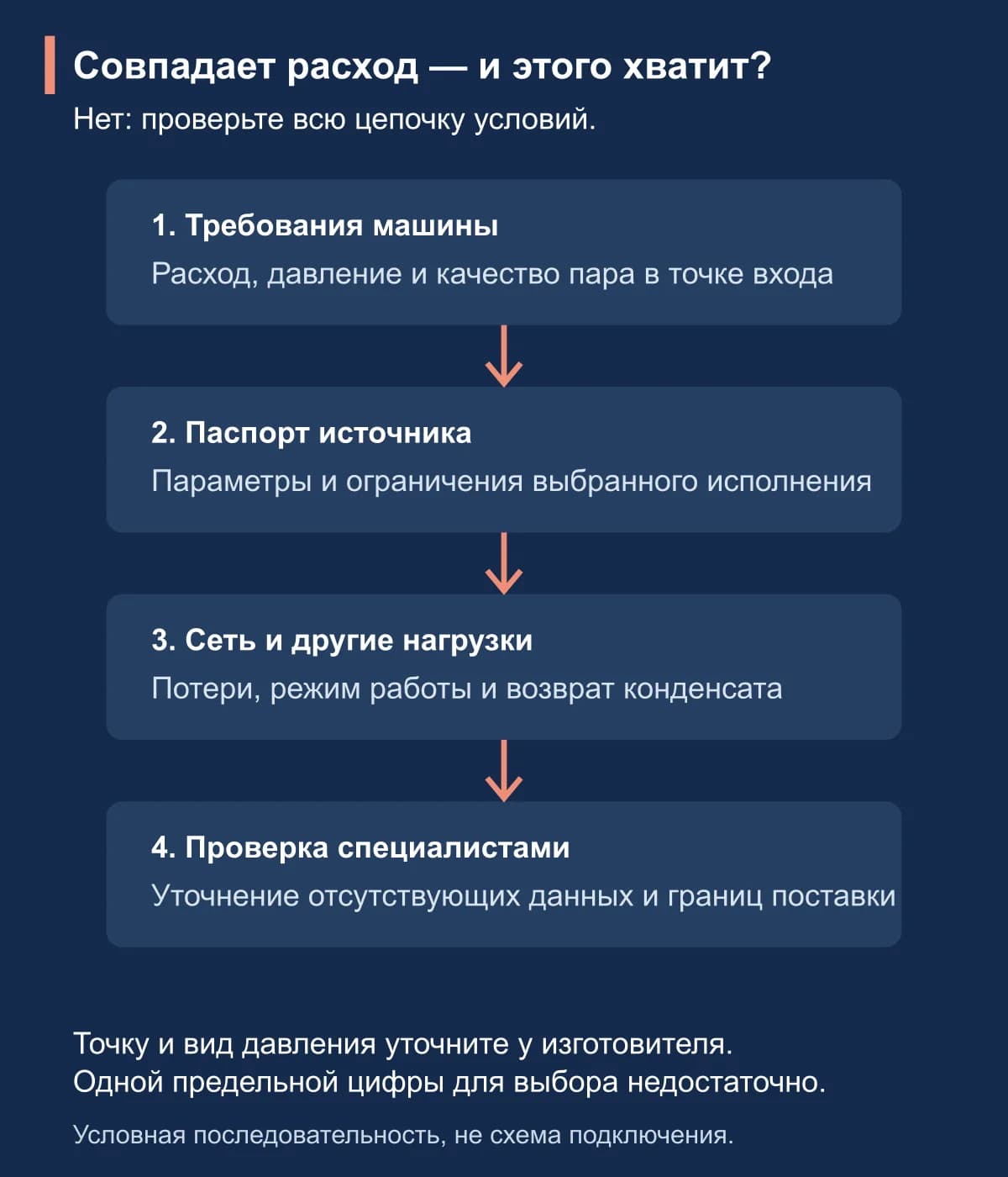 Совпадает расход — и этого хватит?