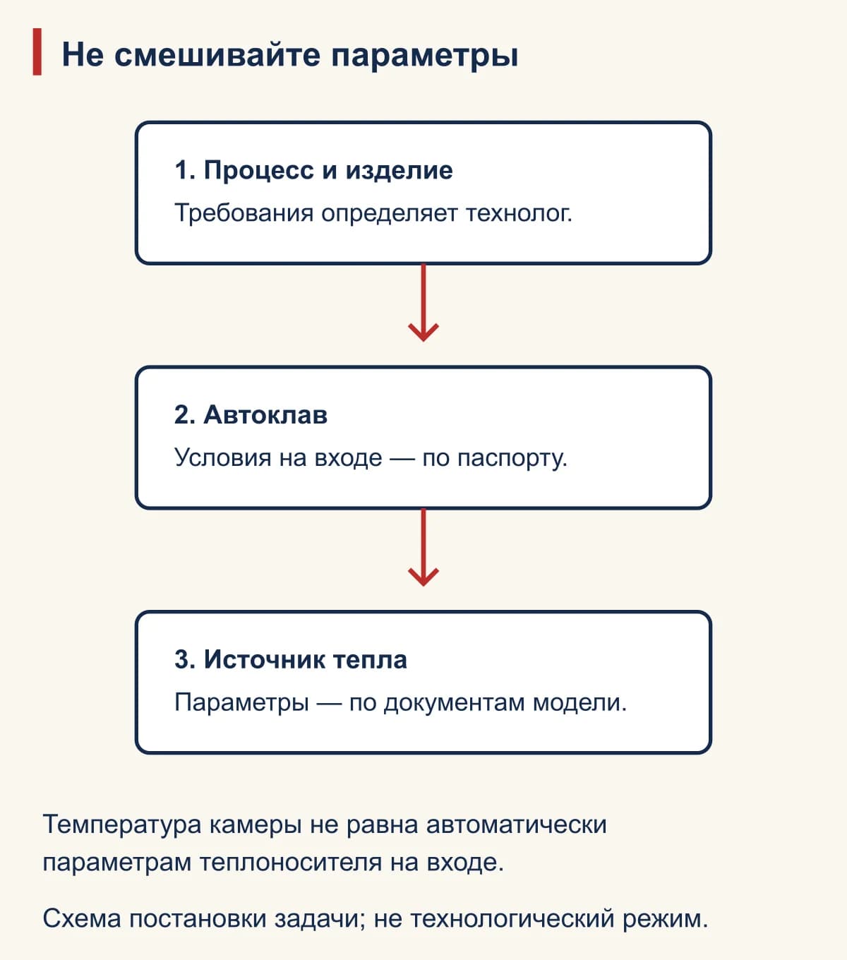 Не смешивайте параметры