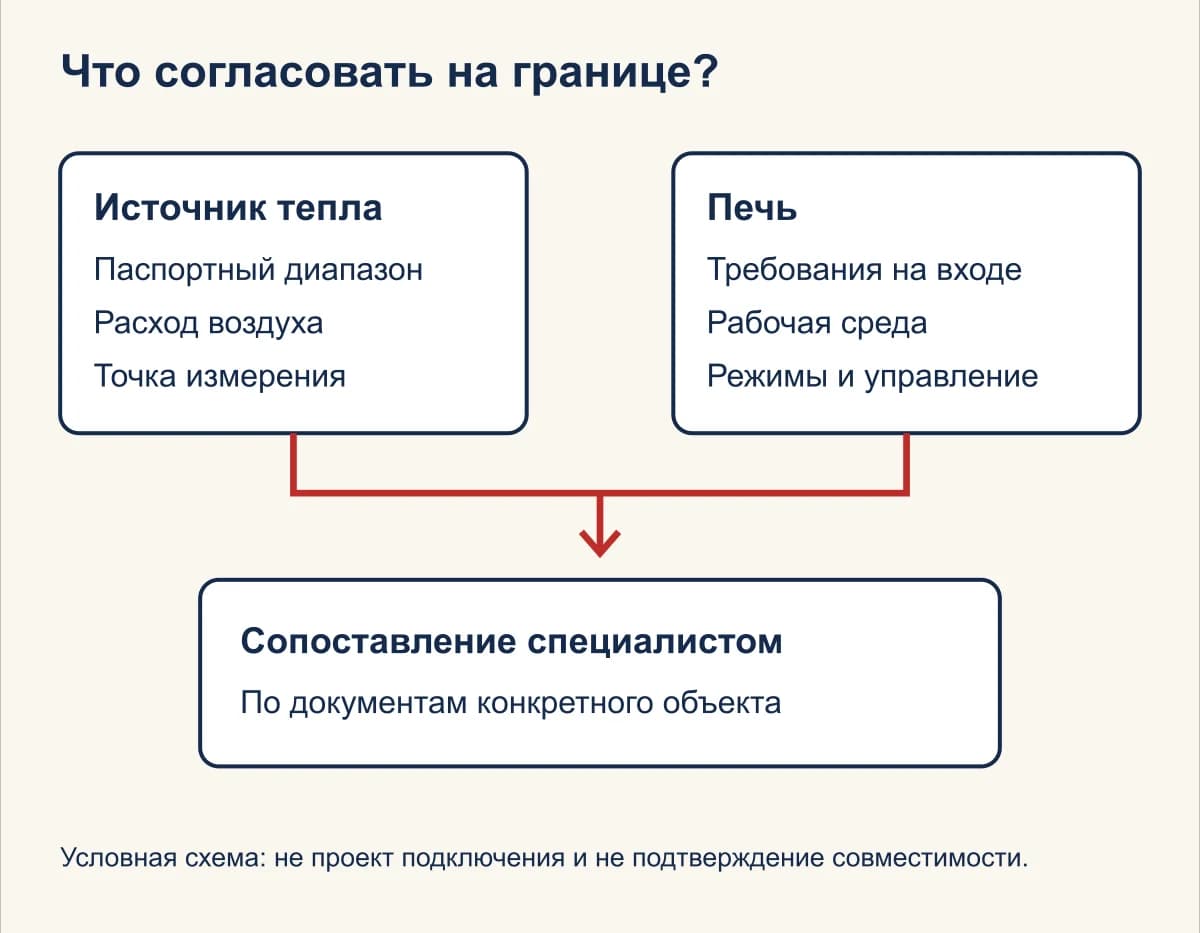 Согласование параметров печи и источника тепла