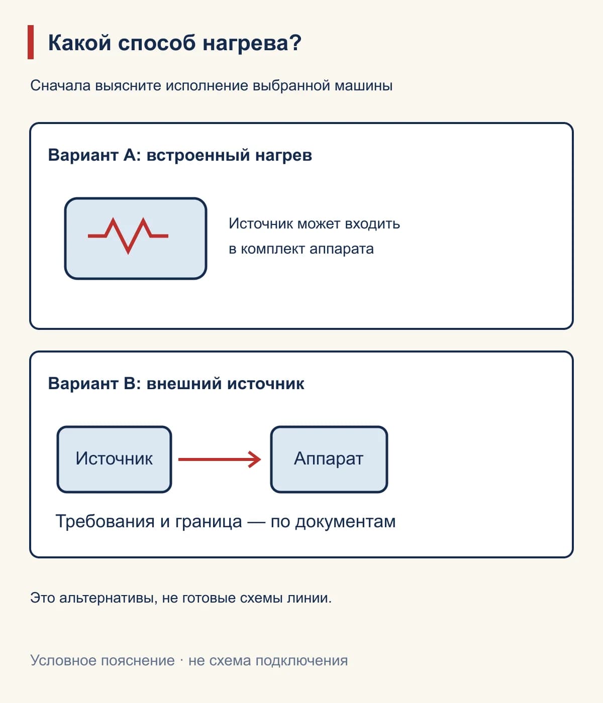 Какой способ нагрева?