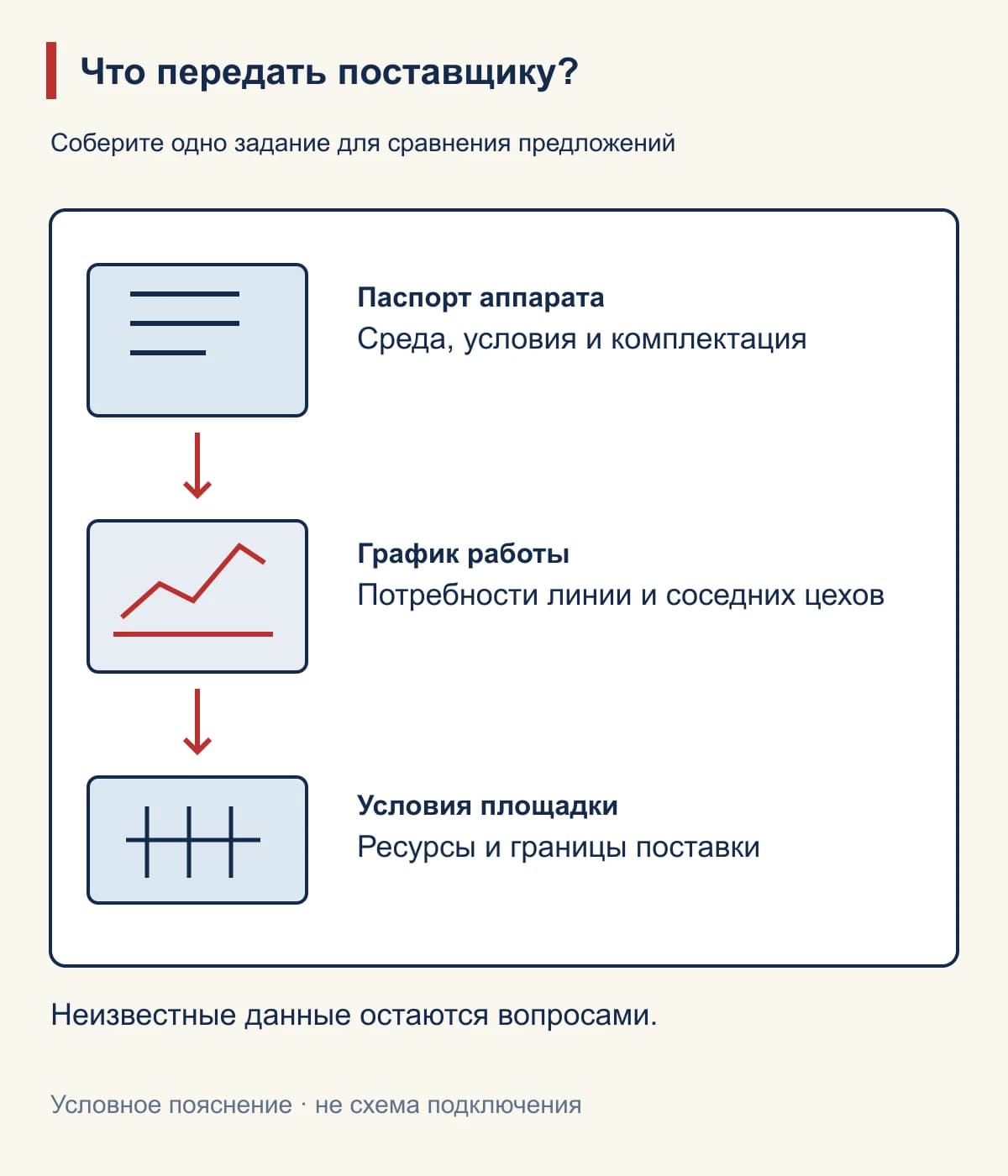 Что передать поставщику?