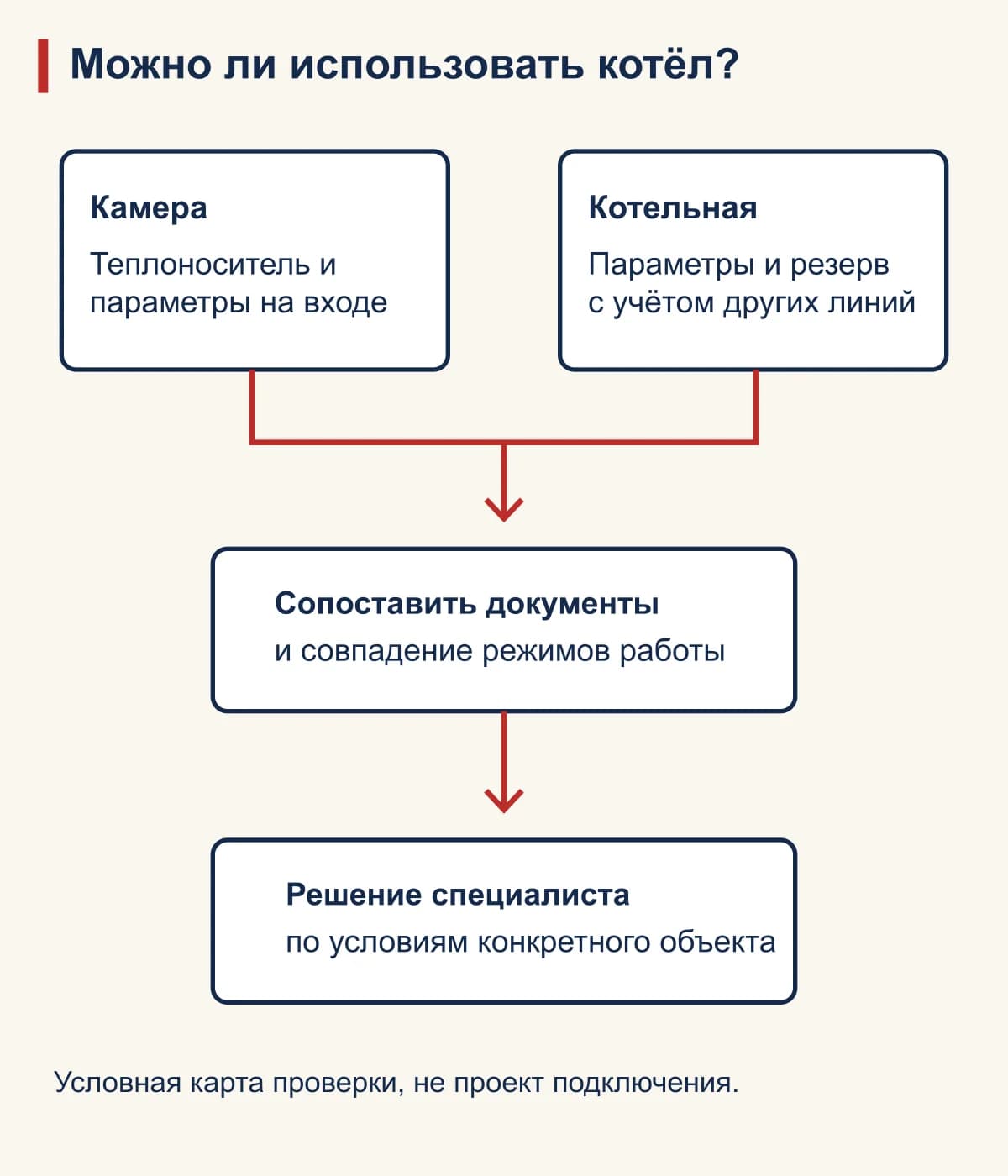 Проверка существующего источника
