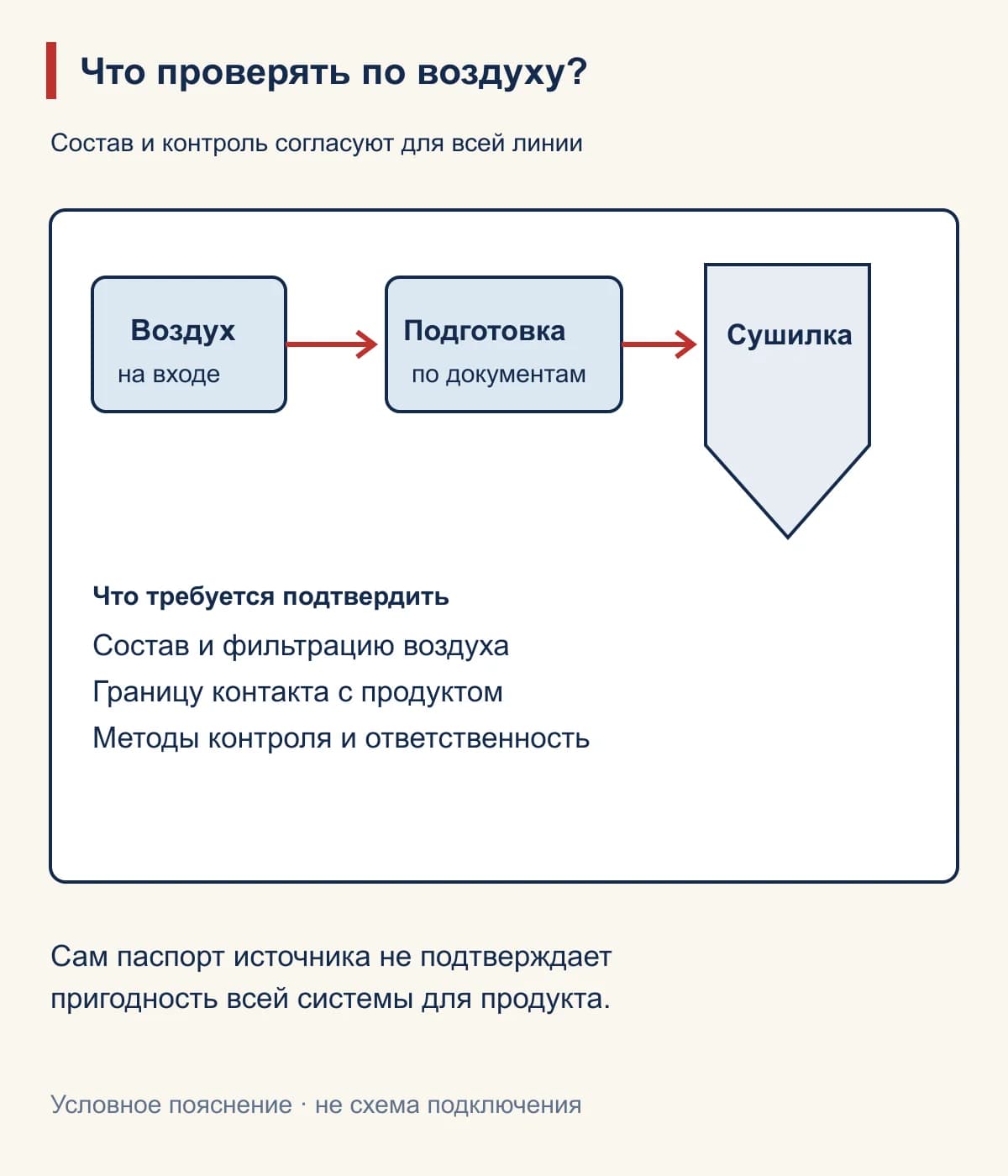 Что проверять по воздуху?