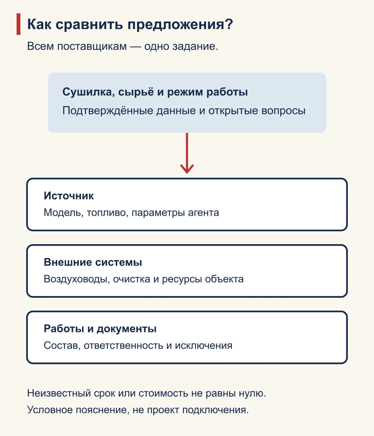 Как сравнить предложения?