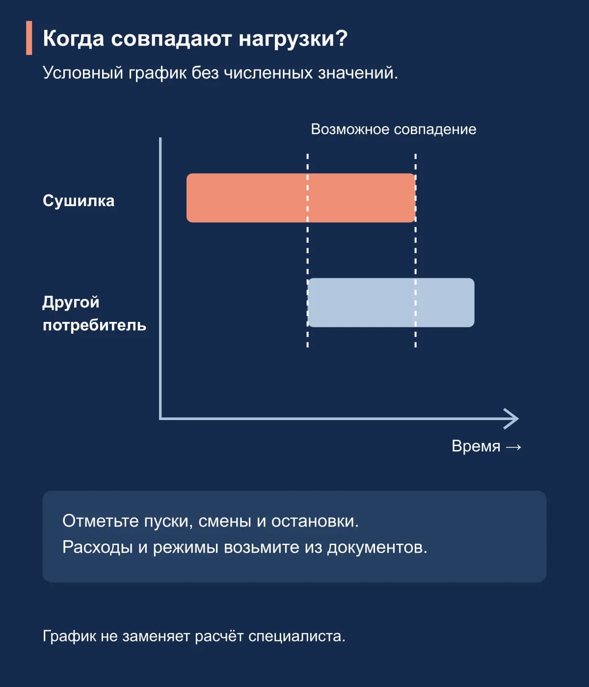 Когда совпадают нагрузки?